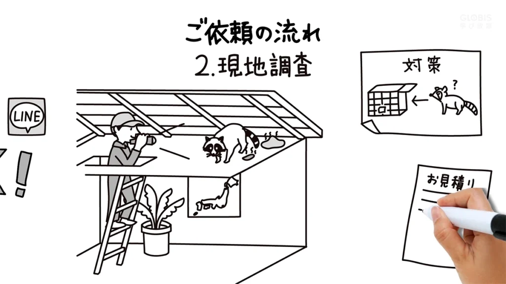 害獣駆除の流れ