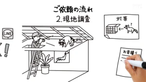 害獣駆除の流れ