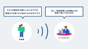 害獣駆除の依頼ガイド